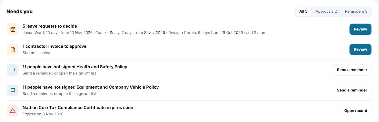 Needs you: leave to decide, invoices to approve, policies not yet signed and papers about to expire